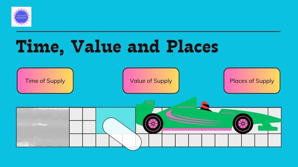 Time Place and Value of Supply